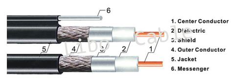 Rg11 Coaxial Cable Catv Coaxial Cable With Ccs Inner Conductor 75 Ohm