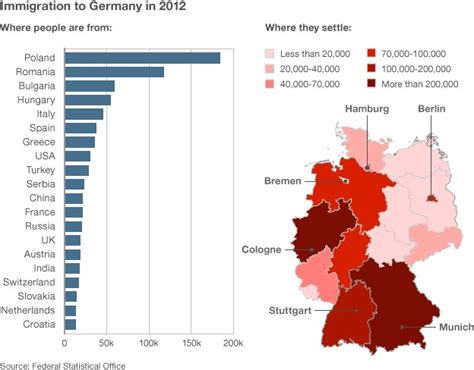 Germany In Figures Bbc News