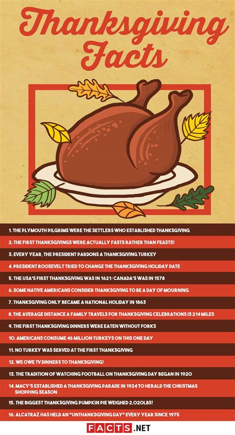 16 Thanksgiving Facts - Origin, History, Activities & More | Facts.net