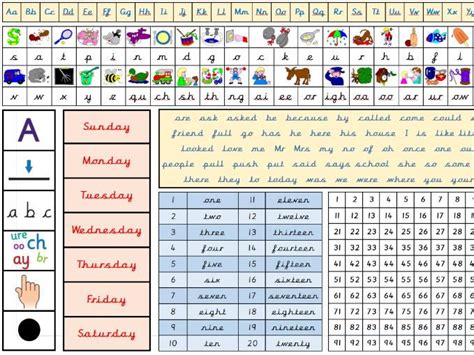 Printable learning resources for the classroom and home. Printable Desk Mat - Year 1 (Jolly Phonics version ...