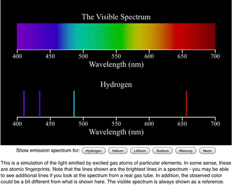 Solved The Visible Spectrum 400 450 500 650 700 550 600