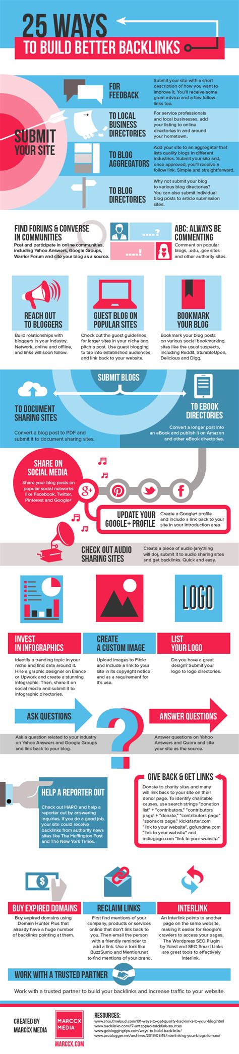 Ways To Build Better Backlinks Infographic