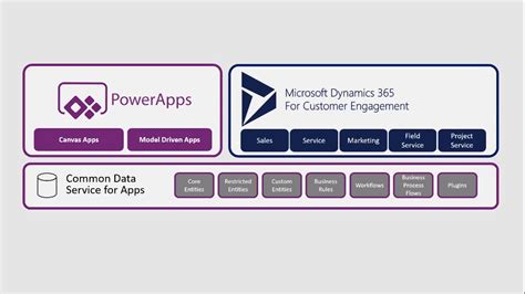 Microsoft Power Apps · Community Portal