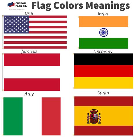 What Do The Different Colors On Flags Mean Custom Flag Company
