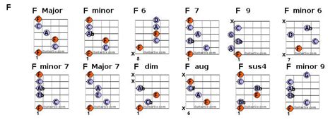 Printable Guitar Chord Chart Poster Sheet And Chords Collection