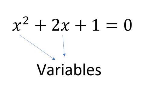 ¿qué Es Una Variable En Matemáticas