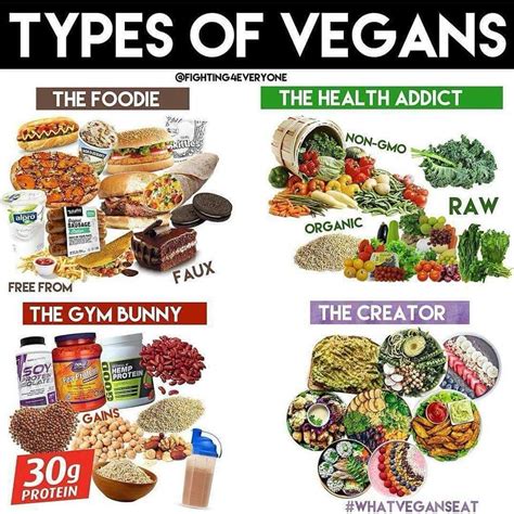 Pin By Richard McLarty On Food Types Of Vegans Vegan Humor Why Vegan