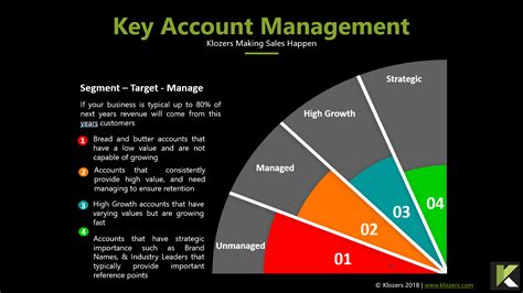 Key Account Management Training Course Book Online Now