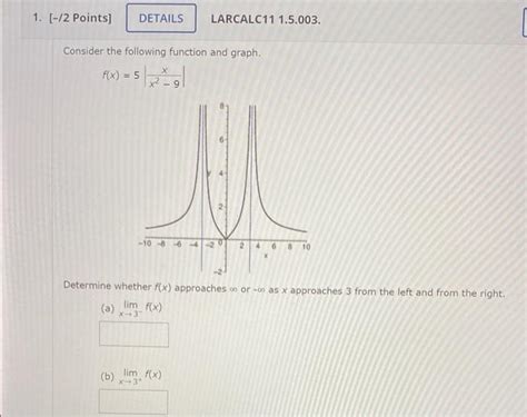 Solved Consider The Following Function And Graph