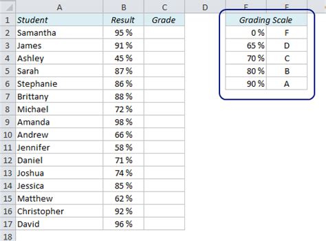 How To Calculate Grades In Excel Easy