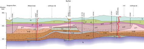 Geologic Cross Section Map Innoloita