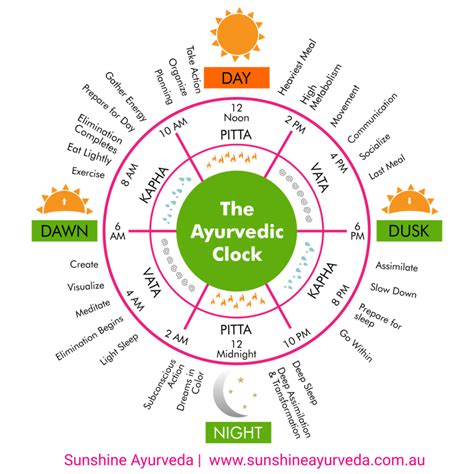 Are You Following The Ayurvedic Clock Sunshine Ayurveda