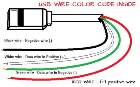Lightning cable red white green yellow black usb wiring diagram. USB Wire Color Code and The Four Wires Inside USB wiring ...