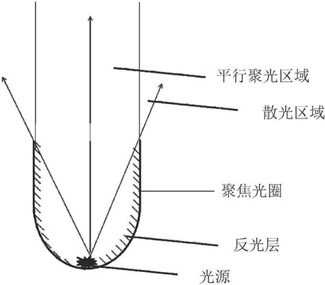 一种灯检方法与流程