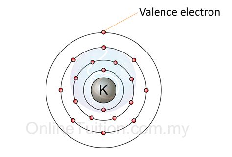 Valence Electrons Spm Chemistry Form 4form 5 Revision Notes
