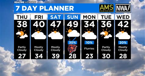 Chicago Weather Temps Take A Dive After 2 Days Of Warm Weather Cbs