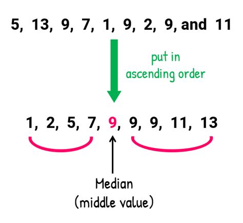 What Is Median Number Know It Info
