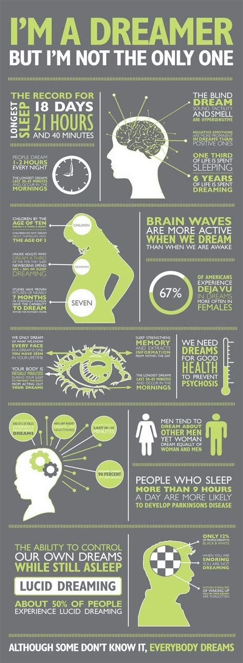 Are Infographics Still Popular Infographic Science Facts Fun Facts