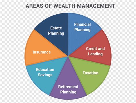 Wealth Management Money Management Finance Private Banking Text