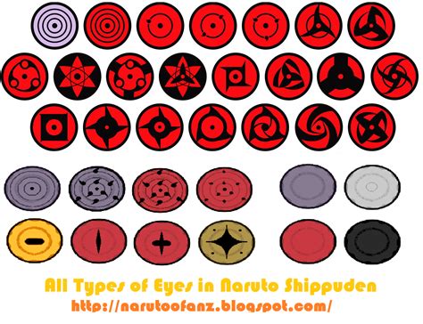 All Types Of Eyes In Naruto Shippuden