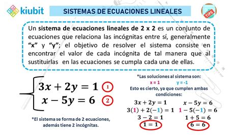 Sistema De Ecuaciones Lineales De 2 X 2 Math Boarding Pass