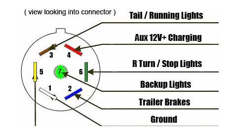 7-Way Trailer & RV Plug - Diagram & How-To Video