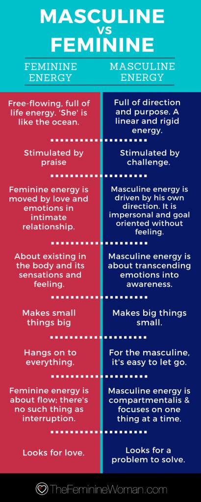 Masc And Feminine Energies