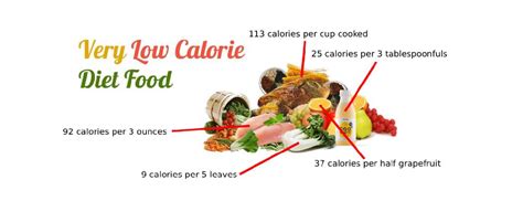 Very Low Calorie Diet Plan