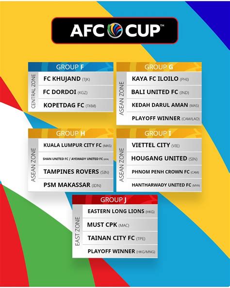 2022 Afc Cup Games To Watch In The Group Stage
