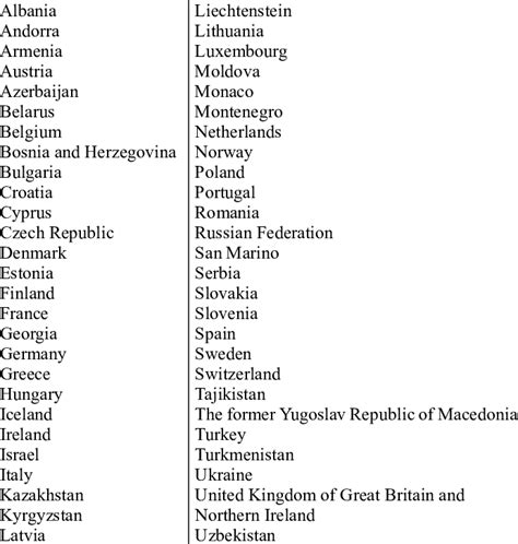 Countries Surveyed In Alphabetical Order Download Table