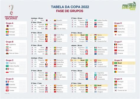 Copa Do Mundo Qatar 2022 Começa Neste Domingo 20 Veja A Tabela Completa