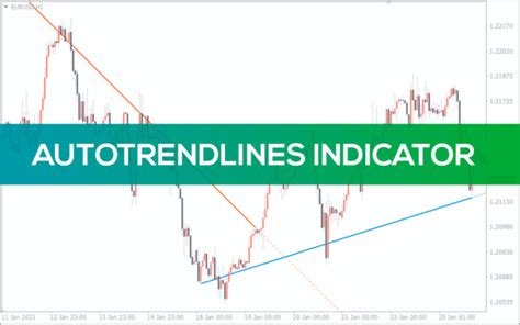 Demark Trendline Trader Indicator For Mt4 Download Free