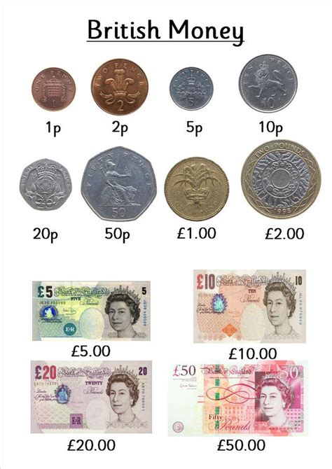 Pin By Emily Baker On Art British Money Money Worksheets Money