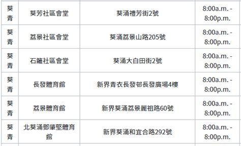 普及社區檢測計劃 universal community test programme. 【全民檢測】普及社區檢測今日起網上預約 一文看清141檢測點及採樣方式 - 香港經濟日報 - TOPick - 新聞 - 社會 ...