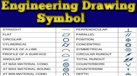 Types Of Engineering Drawing Symbols And Uses Gambaran
