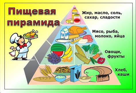 Диета питание 5 букв