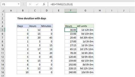 Excel Formula Time Duration With Days Exceljet