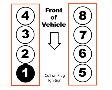 Ford 62 Firing Order Wiring And Printable