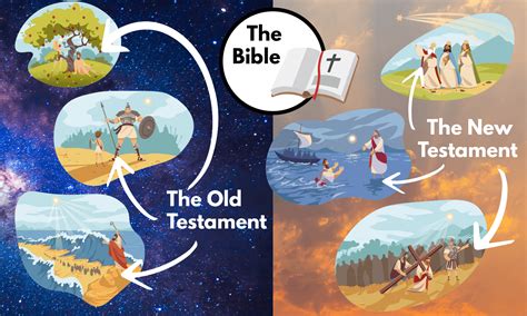 ¿qué Es El Antiguo Testamento Y El Nuevo Testamento