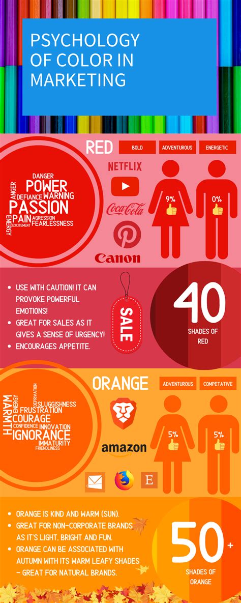 Infographic Psychology Of Color In Marketing Smtp2go