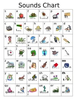 Children in a year 2 class investigate the 42 letter sound tiles letter s is for spider coloring page from letter s category. Phonics Chart by Karlie Pogson | Teachers Pay Teachers