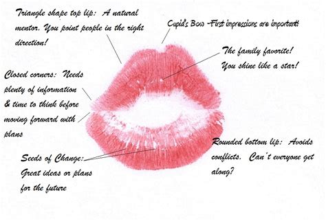 Free Lip Print Reading What Do Your Lips Say About You Laura E West Fortune Teller