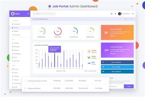 Job Portal Admin Dashboard Ui Kit Design Template Place