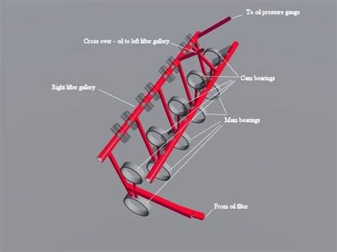 Oil Passage Question 460 Ford Forum