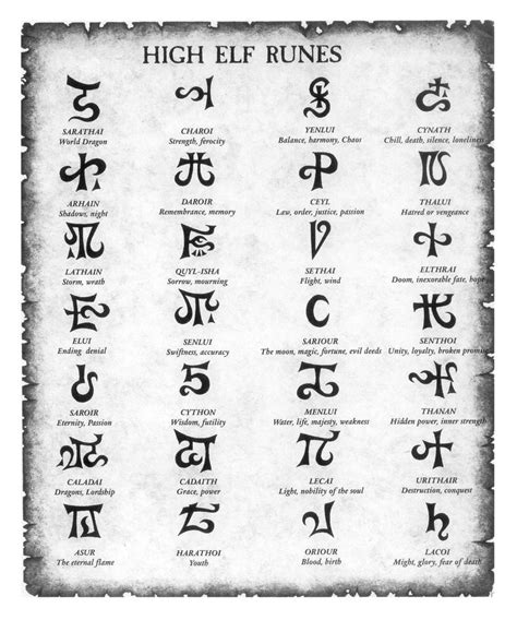 Keltische Symbolen En Hun Betekenis Duidelijke En Simpele Uitleg Van