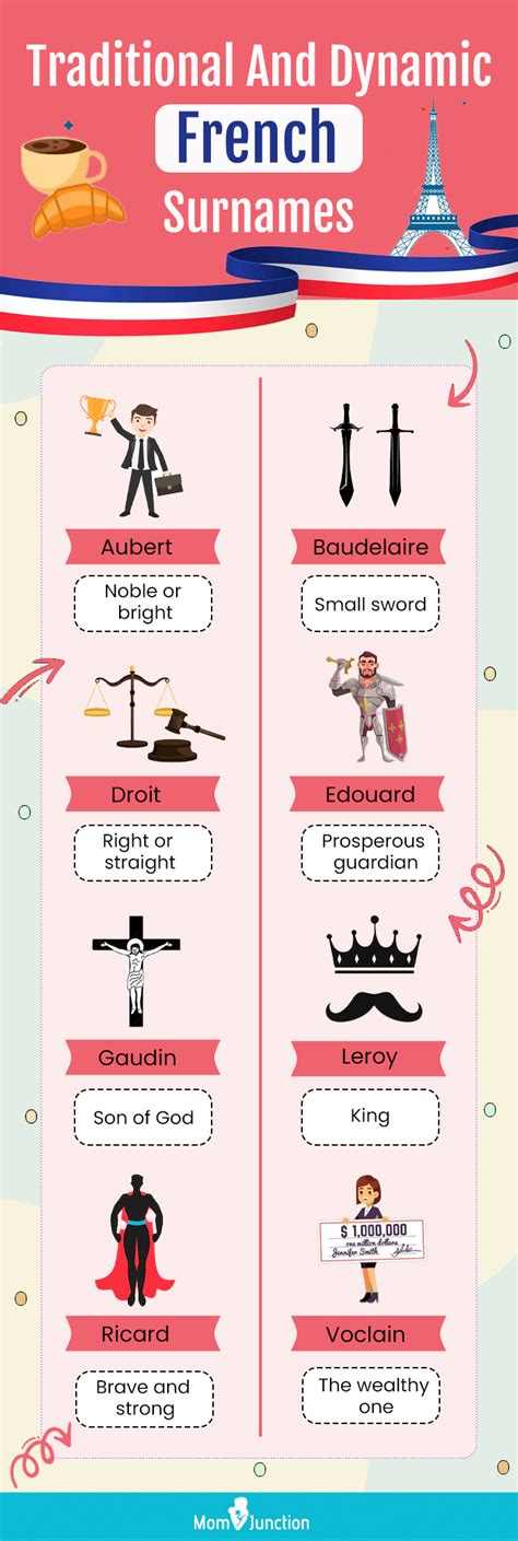 250 Traditional And Classy French Last Names Or Surnames Momjunction