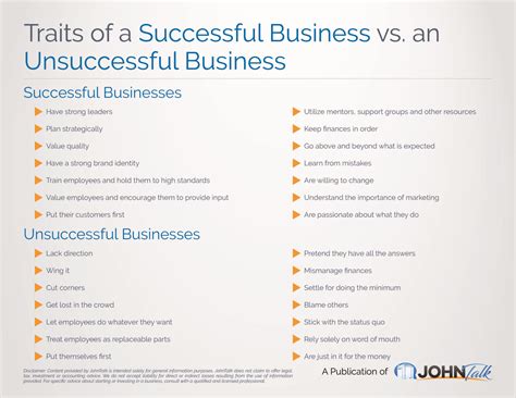 Infographic Traits Of A Successful Business Vs An Unsuccessful