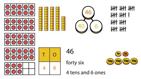 Represent Numbers To Maths Learning With BBC Bitesize BBC Bitesize