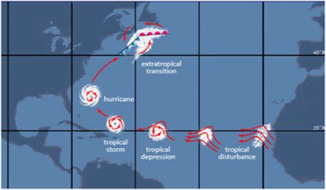 huracanes causas y consecuencias madrimasd