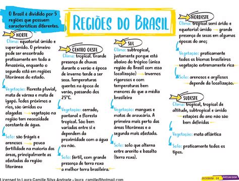 Regionalização Do Brasil Mapa Mental